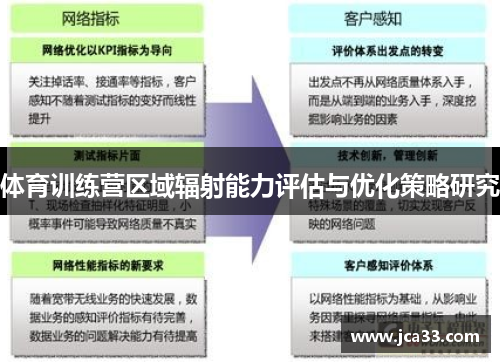 体育训练营区域辐射能力评估与优化策略研究