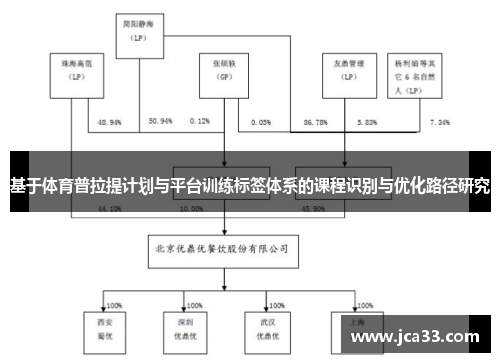 基于体育普拉提计划与平台训练标签体系的课程识别与优化路径研究